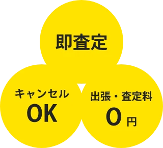即査定・無料査定・年中無休
