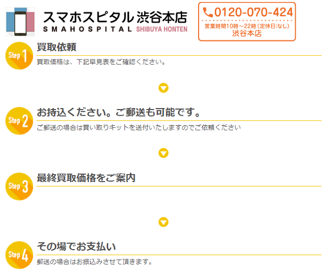 iPhone 買取　渋谷